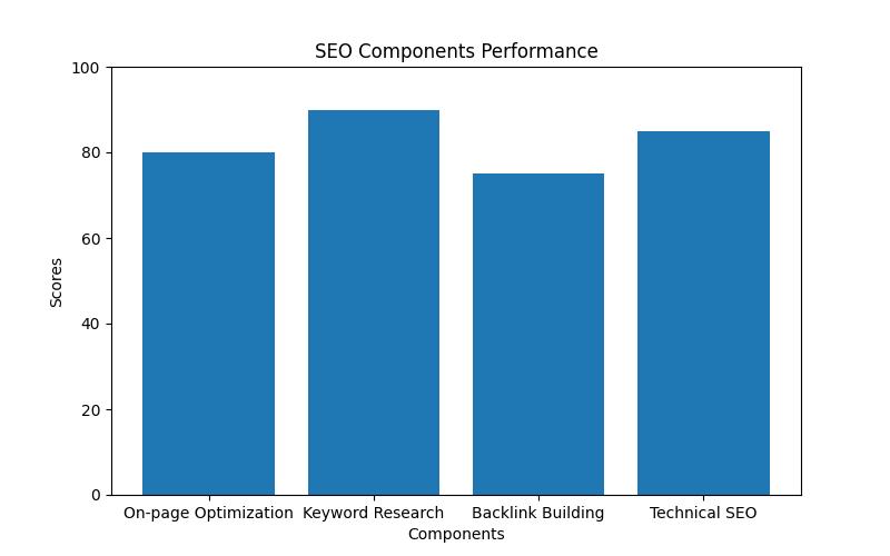 The Ultimate SEO Guide for Websites: Rank Higher and Drive Organic Traffic