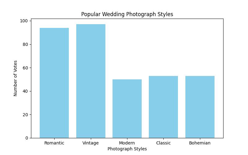 10 SEO Tips for Wedding Photographers